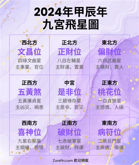 九宮飛星|2024